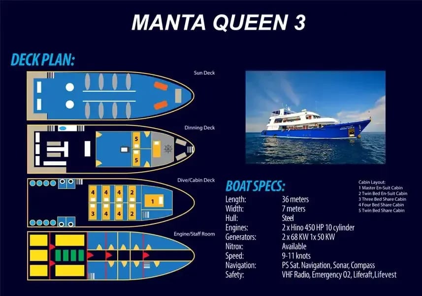 Floor plan and layout of the Manta Queen 3 liveaboard boat