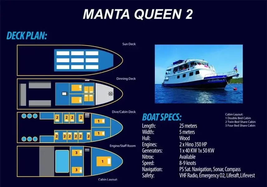 Deck plan and layout of the Manta Queen 2 liveaboard